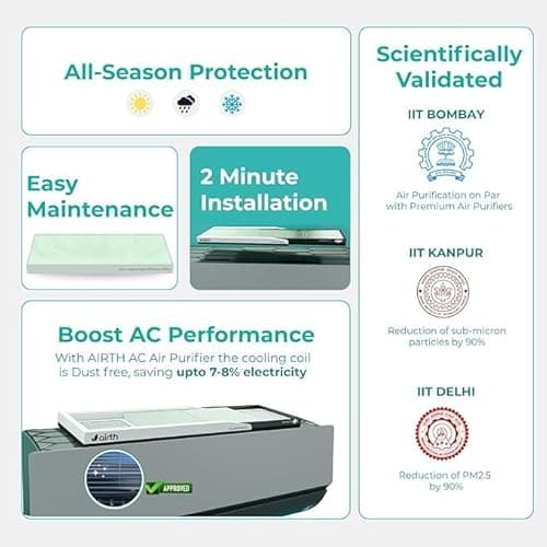 AIRTH HEPA Air Purifier for Home | Converts Split AC into Air Purifier | 99% PM2.5 & Allergen Removal | IIT Bombay Technology | No Extra Power Needed | HEPA Filter for Home & Office 4