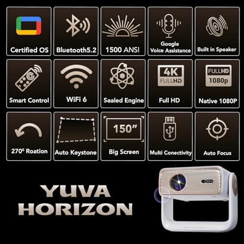 Wzatco Yuva Horizon, Google TV Official, Native 1080P, Projector 4k Ultra HD, 1500 ANSI Ultra Bright, Fully Automatic, Dust Free, Smart Mini Theater for Room, Home Cinema, 2GB-32GB 2