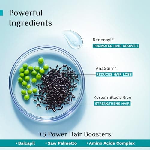 Pilgrim Redensyl & Anagain Hairfall Control Shampoo with Korean Black Rice 400ml | Anti Hairfall shampoo for Men & Women | Reduces Hairfall | Promotes Hair Thickness | For All Hair Types 2