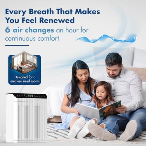 Reffair LivAir Home Air Purifier with Plasma Protect technology, TRUE HEPA Filter with Activated Carbon, Removes 99.97% Pollutants & Allergens, AQI Display, Aromatherapy Function 3