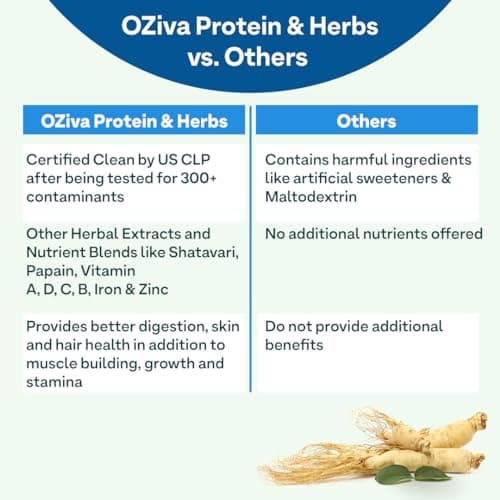 OZiva Protein & Herbs for Men (Chocolate) I Muscle Building, Stamina & Recovery | Clean Protein, Shatavari, Green Tea I No Added Sugar, 4lbs (Pack of 2) 5