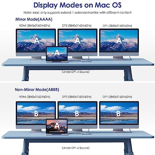 WAVLINK USB C Hub Triple Monitor, 12-in-1 Laptop Docking Station, Multiport Adapter with 4K HDMI, Dual 4K DP, 100W PD in, 5Gbps USB3.0, USB2.0, RJ45, SD/TF Slots, Audio/Mic 3