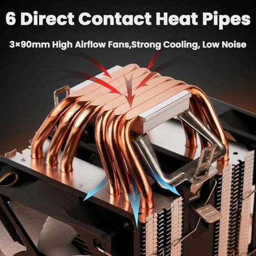 ZORBES® Triple Fan CPU Air Cooler with 6 Heat Pipes, 3×120mm ARGB Fans, High Performance Tower Cooler for Intel LGA 115X/1200/1700/1851 & AMD AM4/AM5, RGB PC Cooling System 5