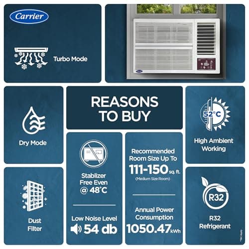 Carrier 1.5 Ton 5 Star, New Star rated, Inverter Window AC (Copper, Turbo mode for Faster Cooling, Energy Saver Mode, Dry Function, Auto Timer and Dust Filter,New star Rating, Estra Gxi -CIW19SC5R36F0 2