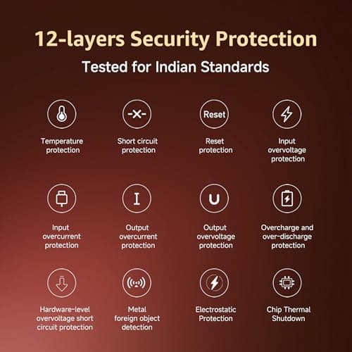 Xiaomi Pocket Power Bank pro 10000mAh 33W Super Fast Charging PD |Smart 12 Layer Protection|Type C Input & Output|Triple Output Ports|Supports Android,Apple, Tablets, Earbuds,Watch(MI Powerbank),Black 5