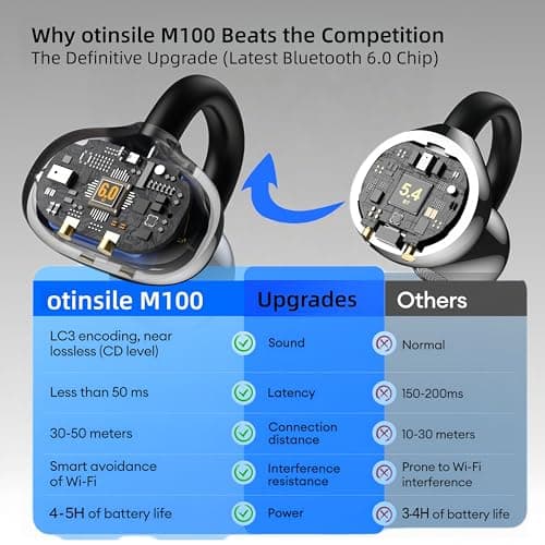Clip On Earbuds Touch Screen,Wireless Open Ear Headphones with Bluetooth 5.4，50h Battery Life，Lightweight Comfort Sport Earbuds Built-in Mic IPX7 Waterproof Earphones for Running Fitness,Black 3