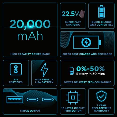 URBN 20000 mAh Premium Nano Power Bank | 22.5W Super Fast Charging | Pocket Size| Dual USB Type-C Input Power Delivery (PD) Output + 1 USB Output for Quick Charge | Two-Way Fast Charge (Purple) 2