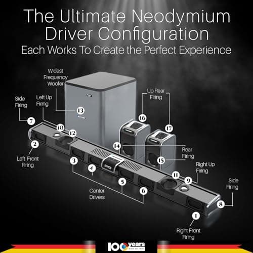 Blaupunkt SBW600 XCEED Emperor India’s Most Powerful 12.1.4 Dolby Atmos Home Theatre | 17 Runway Acoustic Drivers | 1200W RMS | 8" Wireless Subwoofer I HDMI-eARC I Wireless Mic I 3-Year Warranty 3