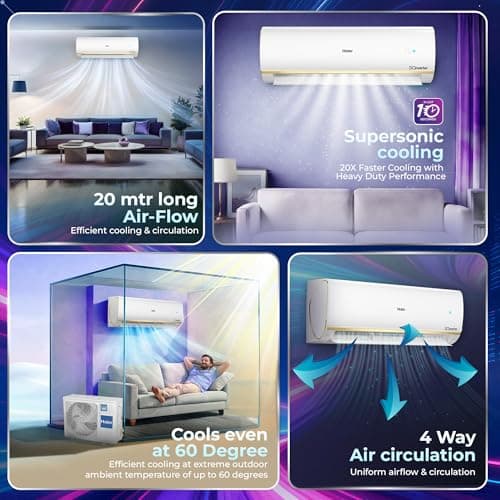 Haier 1.5 Ton 5 Star Wi-Fi HEXA Inverter Smart Split AC (AI Cooling, Energy Saving & Self-Clean, 7 in 1 Convertible, Copper, 4-way Swing, Cools in 10 Sec at 60°C, 2026 Model, White)-HSA19KHD-GAI5NB-I 4