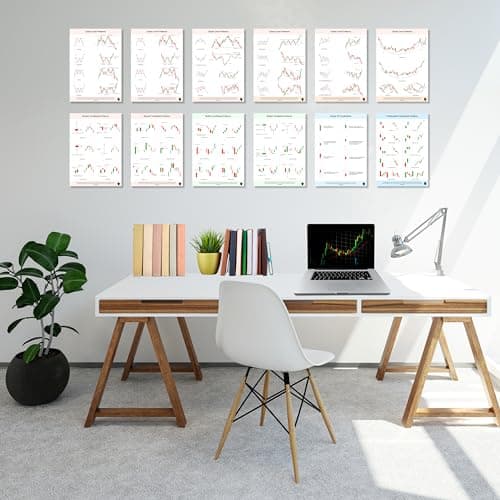 SOLO BULL Trading Kit Combo - [ 1 Trading Journal + Classic Chart Patterns Posters - Set of 6 Sheets + Candlestick Chart Patterns Posters - Set of 6 ... and Actions, Technical analysis strategies. 3