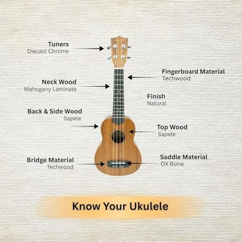 Vault UK-100S 21 inch Arched Back Soprano Ukulele with Gig-Bag - Natural 5