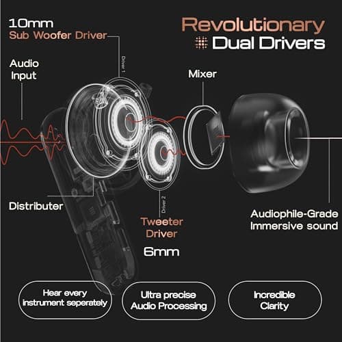 GOBOULT Earl TWS Earbuds with Hybrid ANC (Upto 50dB), 10mm Dual Drivers, Upto 50H Playtime in Ear Earbuds, App Support, Spatial Audio, IPX5, Dual Device Pairing, TWS (Ivory White) (Sapphire Blue) 3