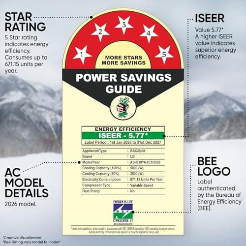 LG 1.5 Ton 5 Star,New star rated, Smart Inverter Split AC (Copper, AI Convertible 6in1,VIRAAT Mode, Faster Cooling & Energy Saving, 4 Way Swing, HD Filter, AS-Q19YNZE1,White) 2