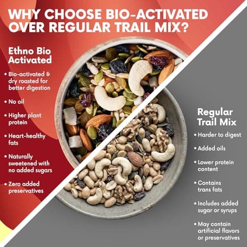 Ethno Cocktail Bio-Activated Sweet & Salty Trail Mix (400g) - Roasted Almonds, Cashews, Raisins, Cranberries - Sprouted Nuts & Seeds + Mixed Dry Fruits Combo Pack - Sugar-Free Oil-Free, Healthy Snacks 4