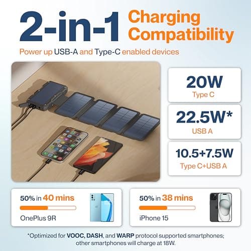 Ambrane Solar Powerbank 10000mAh with 5 Solar Panels, 5 Days Recharge time in Sunlight, 22.5W Fast Charging, USB & Type C Output for iPhone, Android & Other Devices, Led Flashlight (Solar 10k, Black) 5