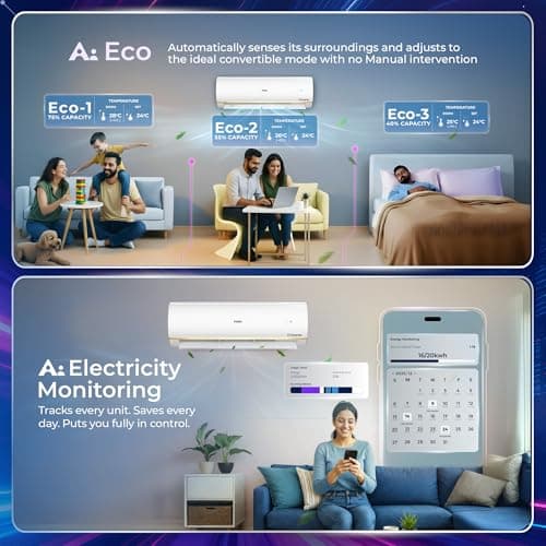 Haier 1.5 Ton 5 Star Wi-Fi HEXA Inverter Smart Split AC (AI Cooling, Energy Saving & Self-Clean, 7 in 1 Convertible, Copper, 4-way Swing, Cools in 10 Sec at 60°C, 2026 Model, White)-HSA19KHD-GAI5NB-I 5