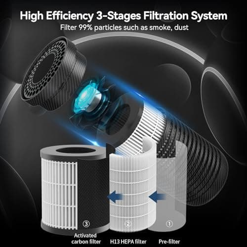 Mini Air Purifier For Bedroom, Small Room Air Purifiers For Home, Portable Air Purifier For Pets Allergies, Desk Air Purifier For Office, Baby Air Purifier For Nursery, Blue Pure Mini Max 2