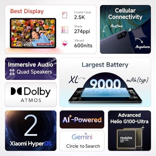 Redmi Pad 2 Wi-Fi + Cellular, Active Pen Support, 27.94cm(11") Model, 2.5K Sharp & Clear Display, 6GB, 128GB, All Day & More 9000mAh Battery, AI-Enabled, Dolby Atmos, HyperOS 2, Graphite Grey 2