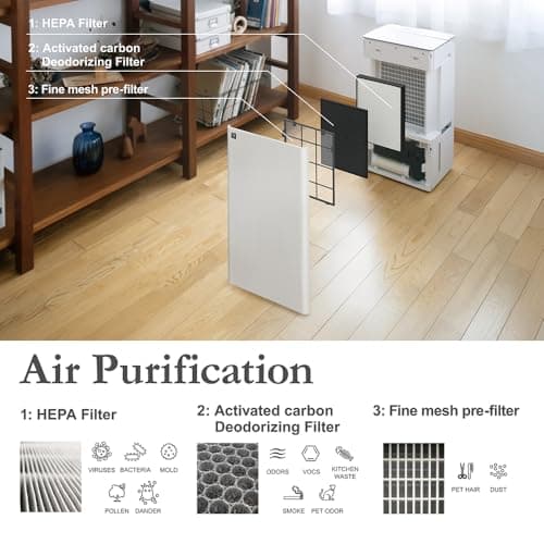 SHARP dehumidifier with Air Purifier I Dual louver, Plasmacluster Tech, VOCs I Absorb Moisture I Clothe Dryer I shoes drying I HEPA+Deo+Pre-Filter I Coanda Air Flow I Area Covers 830 ft² | DW-T30FM-W 3