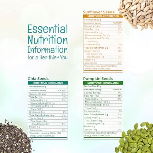 Pureheart Superfood Combo – Chia, Pumpkin & Sunflower Seeds (250gm Each) | Protein, Fibre & Omega-3 Rich | Heart Health, Immunity & Weight Management | Healthy Diet Snacks 2