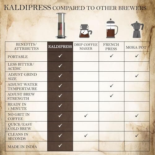 KaldiPress Coffee Press Percolator with Metal and 500 Paper Filters (Black) 5