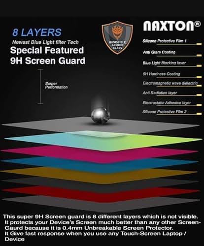 NAXTON® ® Screen Protector for Macbook Air 13.6-Inch 2025-2023 | M4, M3, M2 Chip A3240 | A2681 | A3113 5