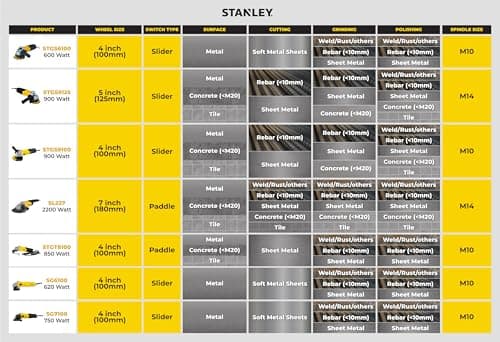 STANLEY STGS9125-IN,900W,5''(125mm) Angle Grinder For Medium Duty Applications,1 Year Warranty (SIDE HANDLE INCLUDED) 5