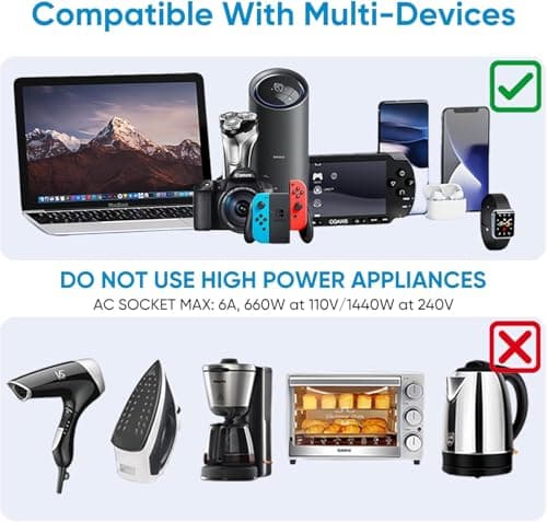 Rts Fast Charging Universal Travel Adapter Plug Wall Charger with Type C & USB-A, 5 in 1, for US, UK, EU European & AU Plug Types Travel Accessories International All in One Worldwide Travel Adaptor 4