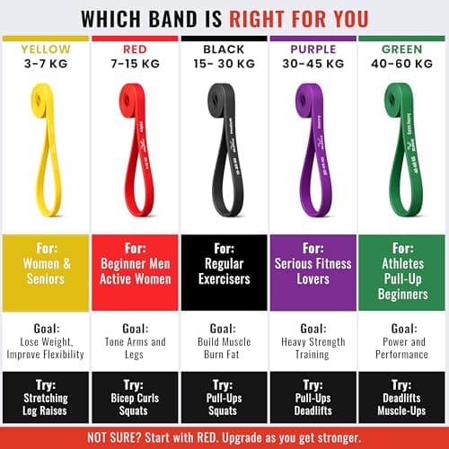 Slovic Latex Resistance Band for Workout [7-15 KG] | Resistance Band Set | Exercise Band & Stretching Bands for Exercise for Home Workouts | Gym Equipment for Home Workout | Ideal for Men & Women 3