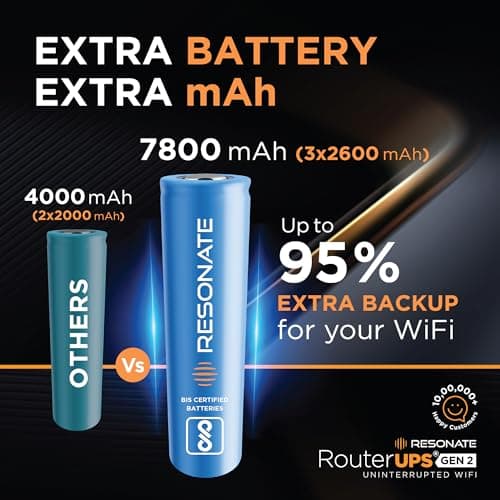 Resonate RouterUPS® Gen2 | Original Router UPS for 12V WiFi Router & Modem (Supports up to 2A) (7800mAh - 95% Longer Power Backup) | Compact Mini UPS with Intelligent Charging (Upto 6 Hrs Internet) 4