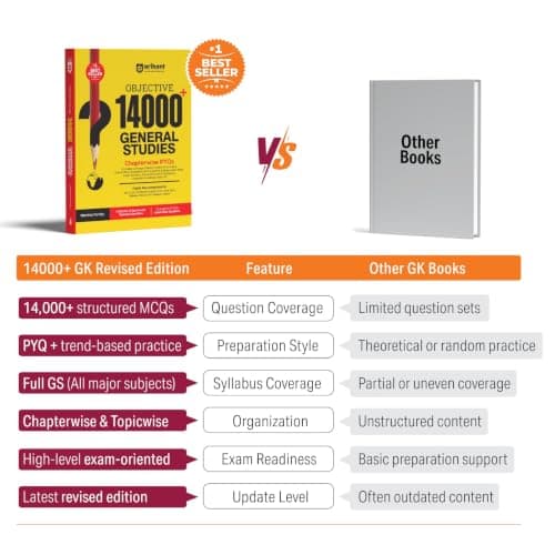 Arihant Objective 14000+ General Studies Chapterwise PYQs | Complete Coverage of History, Polity, Geography, Economy, Science & Static GK |for SSC, Railway, NDA, CDS & All Competitive Exams 3