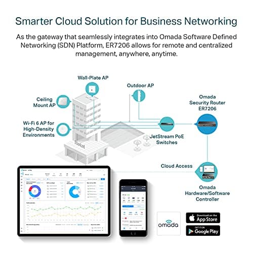 TP-Link ER7206 Multi-WAN Professional Wired Gigabit VPN Router Increased Network Capacity SPI Firewall Omada SDN Integrated Load Balance Lightning Protection 4