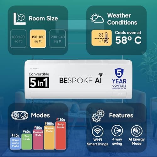 Samsung 1.5Ton 5Star,New Star rated, Bespoke AI Inverter Smart Split AC (Wifi, Energy Saving, Voice Control, Powerful Cooling, Copper, Digital Inverter, 4 Way swing, White,AR50H18D1NHNNA) 4