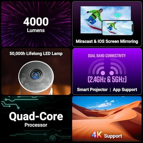 Zebronics Rechargeable Smart Projector, 4K Support, Built-in Battery Upto 3hr, 4000 Lumens, 381cm Screen, Dual Band Wi-Fi, 720p Playback, Bt v5.4, App Support, Built-in Speaker (Pixa Play 76B) 2