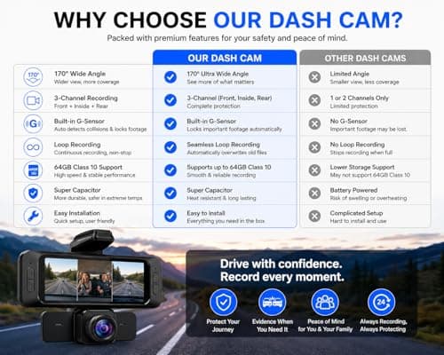 BLUHAWK 3 Channel Dash Cam for Car with Front Inside Rear Camera, FHD 1080P Recording, 170° Wide Angle, G-Sensor, Loop Recording, Night Vision, Supports 64GB Class 10 Card, Car DVR Camera for Cars 5