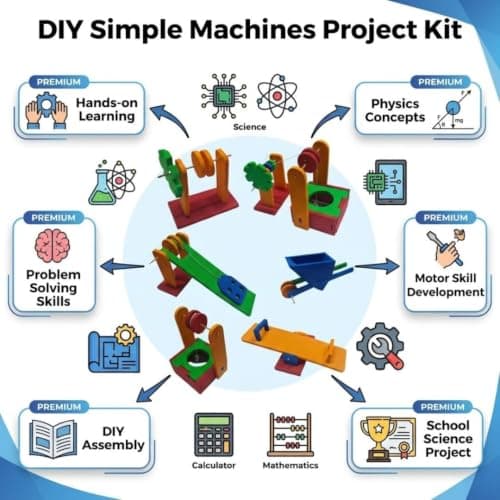 ERH India DIY 6-in-1 Simple Machines Science Experiments Project Kit for Kids STEM Educational Working Model with Wheel & Axle, Pulley, Inclined Plane, Lever Learning Toy for School Students 3