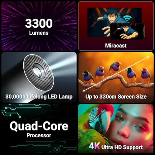 ZEBR0NICS PixaPlay 73 Smart Android Projector | Native 720p HD | 4K Support | Netflix, Prime Video & Hotstar | 3700 Lumens | Keystone | 200° Rotatable | WiFi, BT, Miracast | 130” Screen Home Theater 3