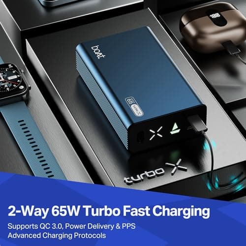 Boat EnergyShroom PB465 Turbo X 20000mAh Power Bank, 65W Turbo Fast Charging, Dual Type-C 2-Way Ports, LED Battery & Charging Indicators, Compact & Lightweight for Laptop & Mobile (Navy Blue) 2