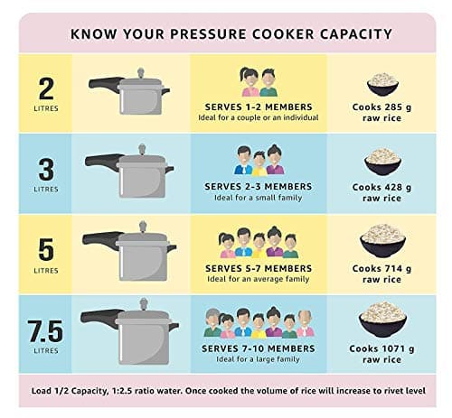 Pigeon By Stovekraft Favourite Induction Base Aluminium Pressure Cooker with Outer Lid, 3 Litres (Silver) 3
