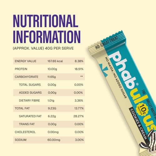 Phab Protein Wafer Bar Cookies & Cream Flavour - No Maida Only Millets ( Bajra ) | 10g Protein With No Added Sugar, No Preservatives, No Trans Fat | Gluten-Free Healthy Snack | Desk-to-Gym Snack (Pack 3