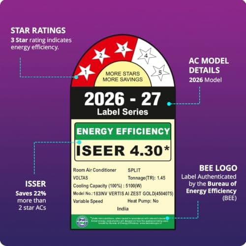 Voltas 1.5 ton 3 Star, New star rated, Inverter Split AC (Copper, Convertible 6-in-1 cooling modes, Ai Enabled, 4-way Swing, Sleep Mode, Auto Clean (183INV VERTIS AI ZEST GOLD, White) 2