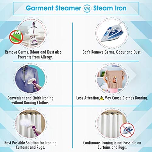 Inalsa Steam Master 1600-Watt Garment Steamer (White/Purple) & Inalsa Steamax 1200-Watt Garment Steamer with Detachable Fabric & Steam Brush & 260ml 3