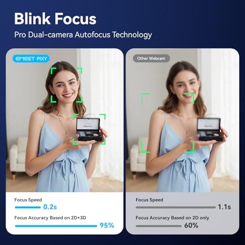 eMeet Webcam with AI Tracking, 0.2s Autofocus, Sony Sensor, Triple Microphone Array, Gesture Control, Preset Positions, Streaming Camera Compatible with OBS, Twitch, Switch 2, PC & Laptop (PIXY) 4