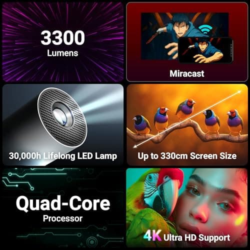 Zebronics PixaPlay® 73 Android Smart Projector, 720p Native, Support 4K, OTT Apps (Netflix, PrimeVideo, Hotstar), 200° Rotatable, 3700 Lumens, Auto Keystone, Miracast, 3W Speaker, 130" Screen, WiFi|BT 3