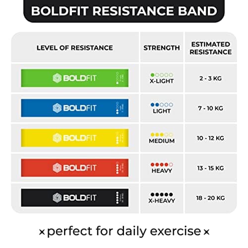 Boldfit Resistance Bands Mini Loop Set (Pack of 5) Hip Band / Toning Exercise Band for Gym Booty Belt / Latex Band / Thera Band / Theraband for Fitness, Multicolor, (RMiniloop1) 3