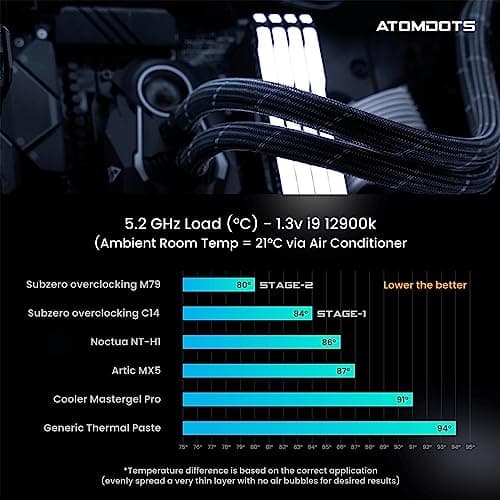 ATOMDOTS M79 - Liquid Metal Thermal Interface Material (Tim) | 79 W/m*K | Subzero Overclocking™ - (1.0 Gram) for Thermal Conductivity All Coolers-While Overclocking CPU/GPU/PS4/PS5/Xbox (Stage-2) 5