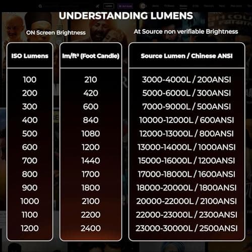 E GATE Atom 2X+ Smart Projector 4k Ultra HD | Built-in Live TV (120+ Channels no Subscription Required) | 200 ISO, 1080p & 4K Support, Auto Keystone | Netflix, Prime, WiFi & BT, Mirroring, eGate 6