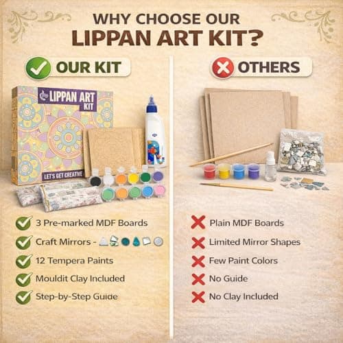 Asian Hobby Crafts Lippan Art Kit | Painting & Coloring Art Kit | DIY Wall Decoration Set with 3 MDF Bases 8 inch, Paints, Craft Mirrors, Clay Traditional Painting Art Set for Kids and Adults 5