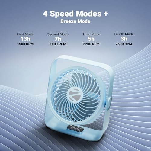 Zebronics Heat Buster 300, Portable Desk Fan, Upto 13h Backup, 3600mAh Rechargeable Battery, 360° Rotatable Fan, 4 Speed + 1 Breeze Mode, Wall-Mountable, for Travel, Office, Home (Blue) 6