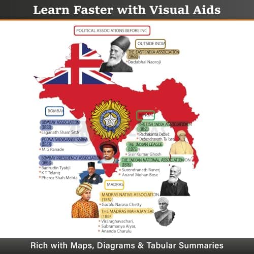 PW UPSC Mindmaps Indian Polity, Physical Geography, Economy, Ancient & Medieval India, Indian Geography, Modern Indian Combo Set of 6 Books For UPSC/PSC Competitive Examinations [Paperback] PW 3